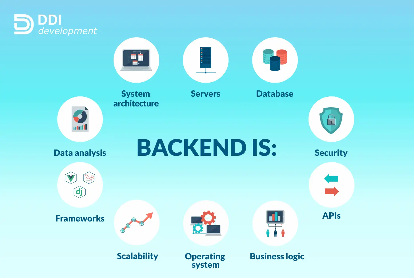 Backend Development